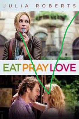 Eat Pray Love