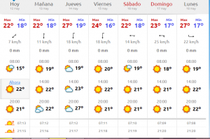 väder i Fuengirola