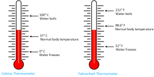 celsius-and-fahrenheit-thermometers